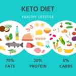 What is Keto Diet in Hindi, Meaning, Good for Diabetes Patient?