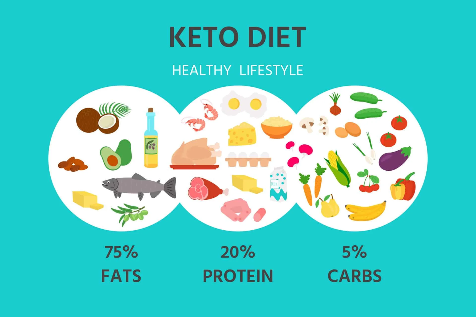 What is Keto Diet in Hindi, Meaning, Good for Diabetes Patient?